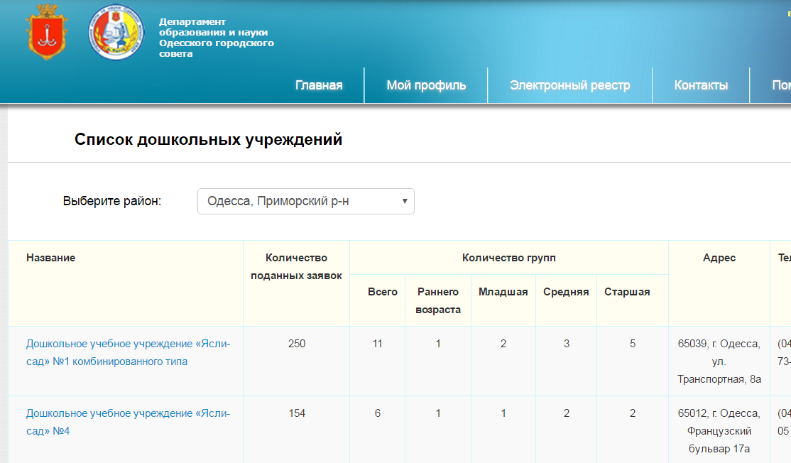 Принт-скрин части электронного реестра дошкольных детских учреждений г. Одесса